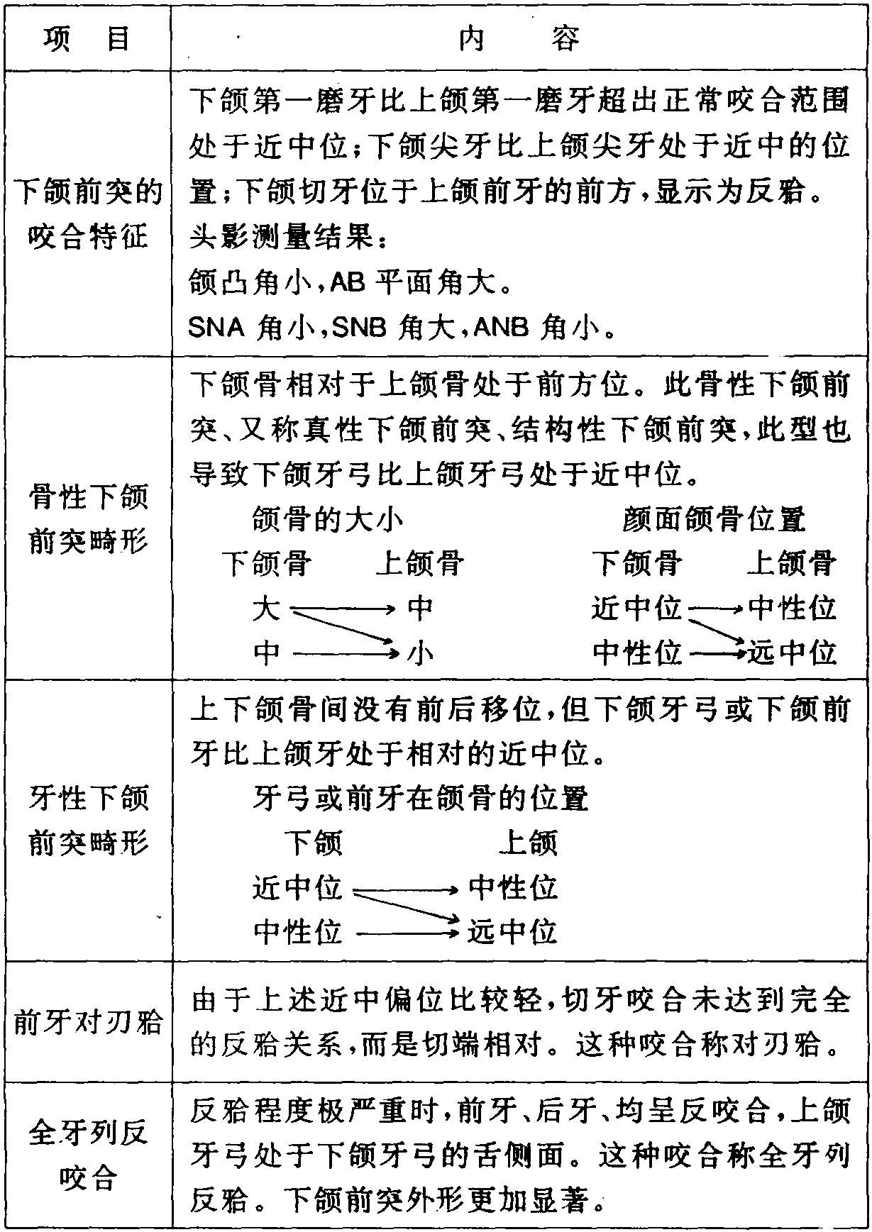 牙齿远中近中示意图图片